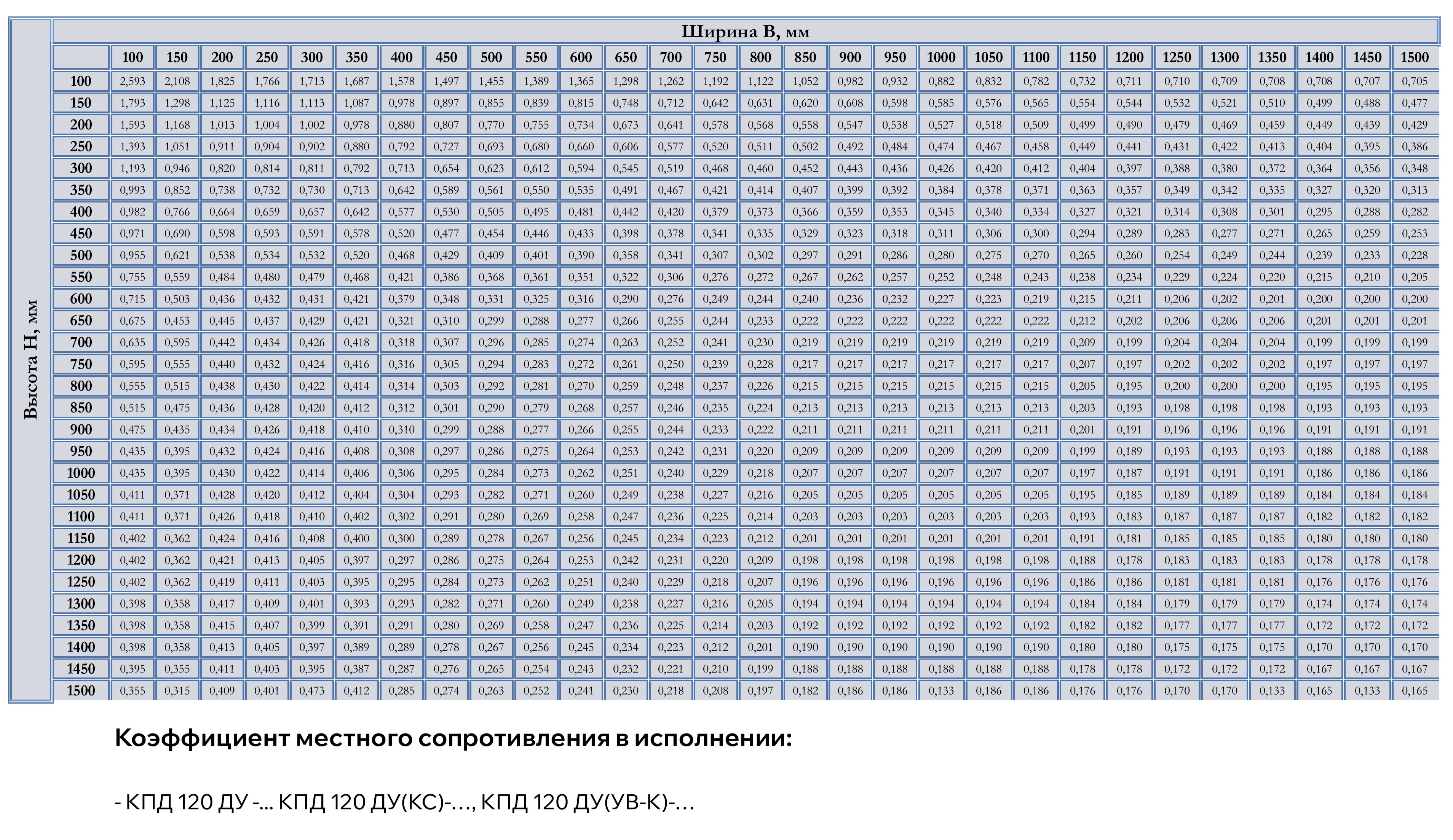 Таблица типоразмеров